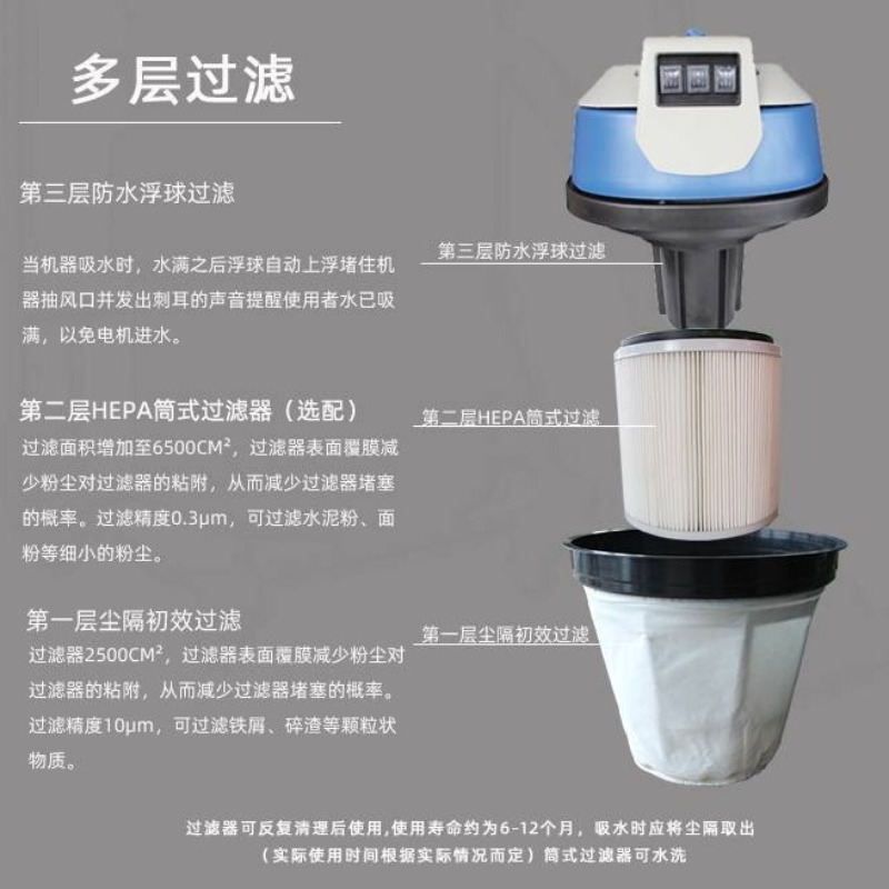 GS3080/3680 Filter cartridge t - đánh giá và giá Water Filter Cartridge