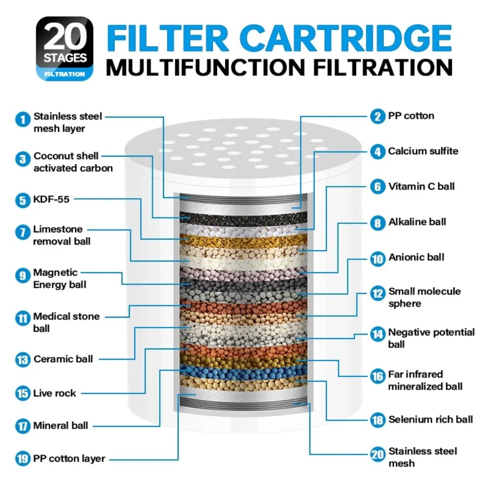 High Flow Shower Filter Cartri - đánh giá và giá Water Filter Cartridge