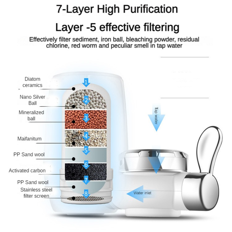 Faucet Water Filter - Ceramic  - đánh giá và giá Water Filter Cartridge